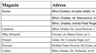 Două produse alimentare au fost retrase din magazinele din România: ”Risc de contaminare cu corp metalic!” Care sunt produsele cu risc de contaminare care au ajuns pe mesele românilor