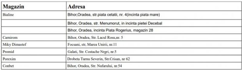Două produse alimentare au fost retrase din magazinele din România: ”Risc de contaminare cu corp metalic!” Care sunt produsele cu risc de contaminare care au ajuns pe mesele românilor