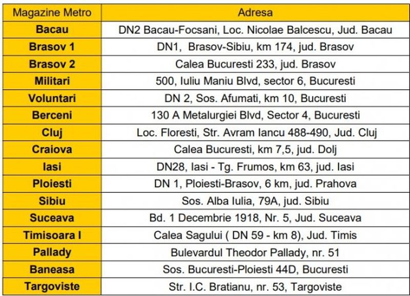 Două produse alimentare au fost retrase din magazinele din România: ”Risc de contaminare cu corp metalic!” Care sunt produsele cu risc de contaminare care au ajuns pe mesele românilor