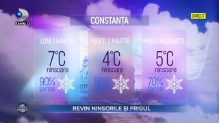 Revin ninsorile și frigul