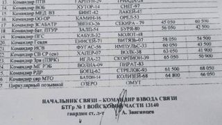 Planurile secrete de luptă ale armatei ruse au fost pierdute de o unitate militare. C&acirc;t au estimat rușii că va dura invazia