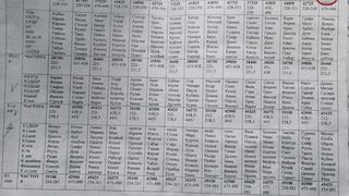 Planurile secrete de luptă ale armatei ruse au fost pierdute de o unitate militare. C&acirc;t au estimat rușii că va dura invazia