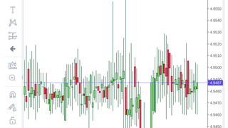 Curs valuar 4 martie 2022 - Euro - Leu