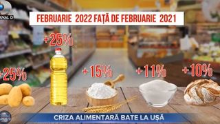 VIDEO - Criza alimentară bate la ușă? Ne îndreptăm către o explozie a prețurilor, avertizează specialiștii