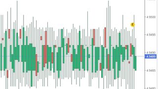 Curs valutar BNR, azi 9 martie 2022. Cum evoluează euro şi dolarul american? Anunțul oficial făcut de Banca Națională