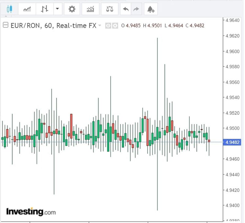 Curs valutar BNR azi, 11 martie 2022. Ce se întâmplă cu euro la casele de schimb valutar?