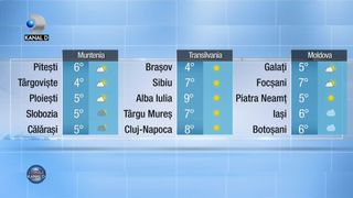 Meteo seara 13.03