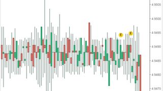 Curs valutar BNR azi, 15 martie 2022: Ce se întâmplă cu moneda euro?