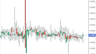 Curs valutar BNR azi, 16 martie 2022: Cum evoluează euro şi dolarul american? Anunțul oficial făcut de Banca Națională