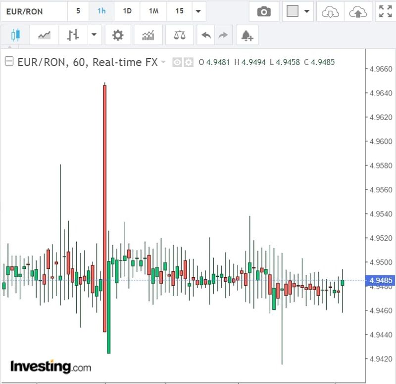 Curs valutar BNR azi, 16 martie 2022: Cum evoluează euro şi dolarul american? Anunțul oficial făcut de Banca Națională