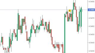 Curs valutar BNR azi, 21 martie 2022. Ce se &icirc;nt&acirc;mplă cu moneda euro?