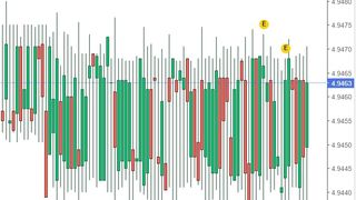 Curs valutar BNR azi, 22 martie 2022: Evoluţia euro