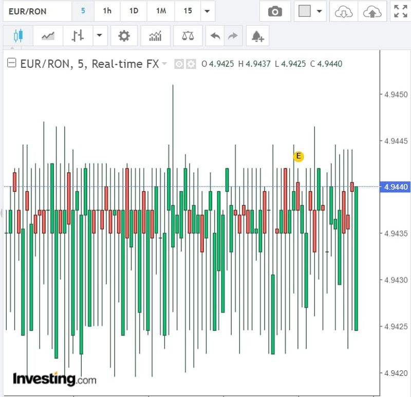 Curs valutar BNR azi, 23 martie 2022. Ce se întâmplă cu euro la casele de schimb valutar?