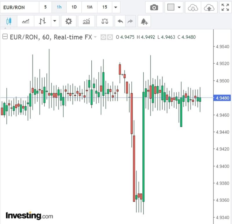Curs valutar BNR azi, 29 martie 2022. Ce se întâmplă cu euro la casele de schimb valutar?