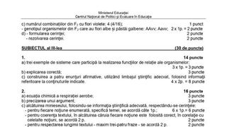 Subiecte Biologie simulare BAC 2022. Răspunsurile corecte pentru toate subiectele