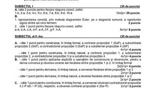 Subiecte Psihologie, Filosofie şi Logică simulare BAC 2022: Baremul de corectare, pe EDU.ro
