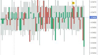 Curs valutar BNR azi, 30 martie 2022: Evoluţia euro