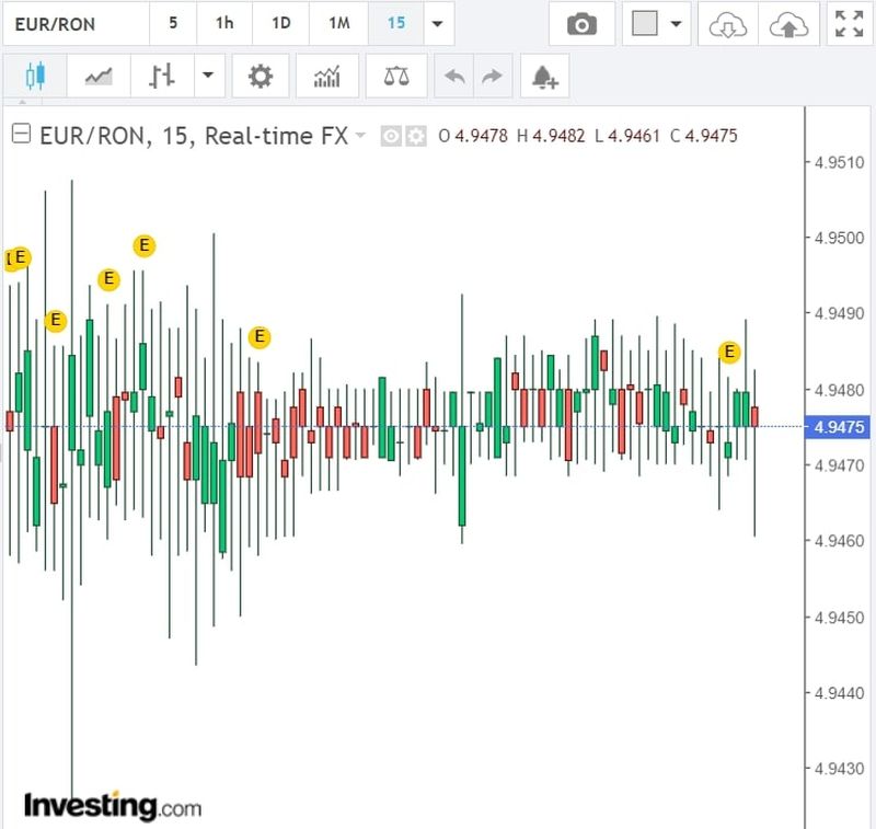 Curs valutar BNR azi, 31 martie 2022. Ce se întâmplă cu moneda euro la casele de schimb?