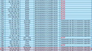 Peste 120 de IP-uri, majoritatea din Rusia, caută posibile vulnerabilități IT din România 