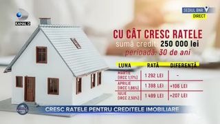 Cresc ratele pentru creditele imobiliare
