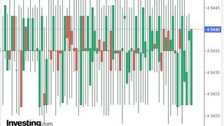 Curs valutar BNR azi, 6 aprilie 2022. Evoluția euro