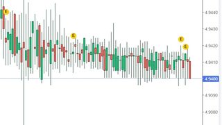 Curs valutar BNR azi, 8 aprilie 2022. Evoluția euro și a dolarului