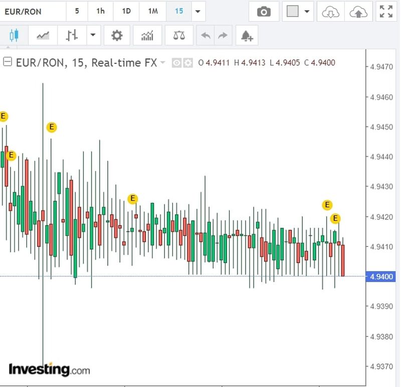 Curs valutar BNR azi, 8 aprilie 2022. Evoluția euro și a dolarului