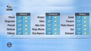 Meteo