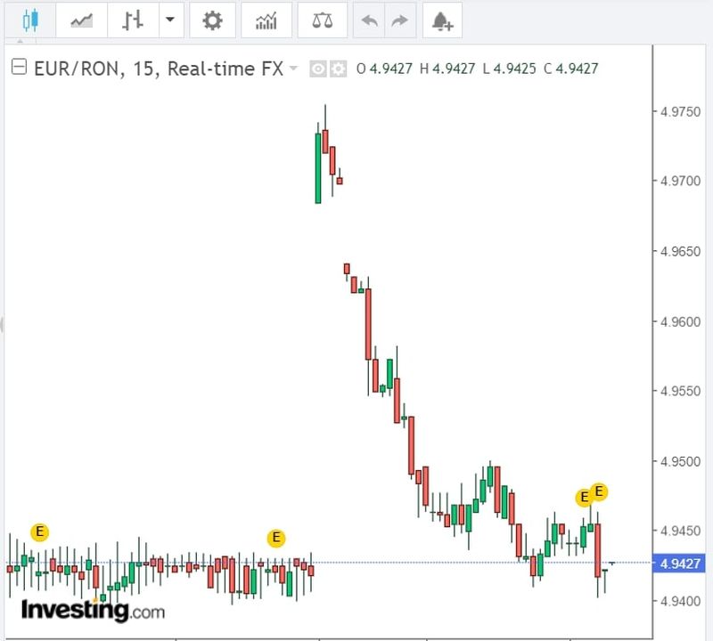 Curs valutar BNR azi, 11 aprilie 2022. Ce se întâmplă cu moneda euro?