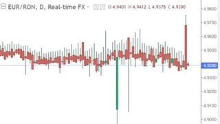 Curs valutar BNR azi, 12 aprilie 2022: Cum evoluează euro?