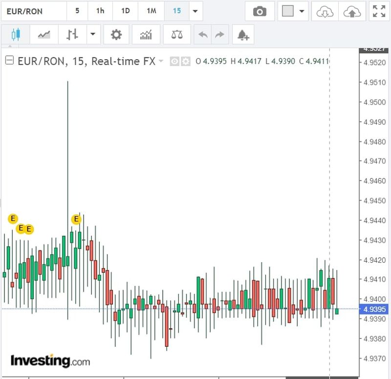 Curs valutar BNR azi, 13 aprilie 2022. La ce valoare a ajuns euro? Anunțul făcut de Banca Națională