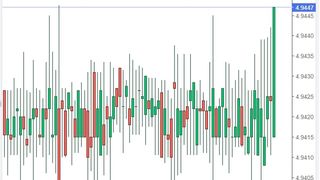 Curs valutar BNR azi, 15 aprilie 2022. Ce se &icirc;nt&acirc;mplă cu moneda euro la casele de schimb?