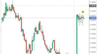 Curs valutar BNR, azi 18 aprilie 2022. Cum evoluează euro? Anunțul făcut de Banca Națională