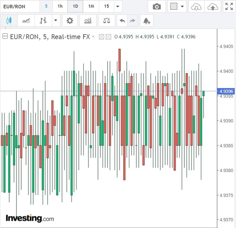 Curs valutar BNR, azi 19 aprilie 2022.  Ce se întâmplă cu euro la casele de schimb valutar?