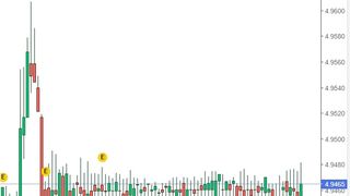 Curs valutar BNR azi, 26 aprilie 2022. Evoluția euro