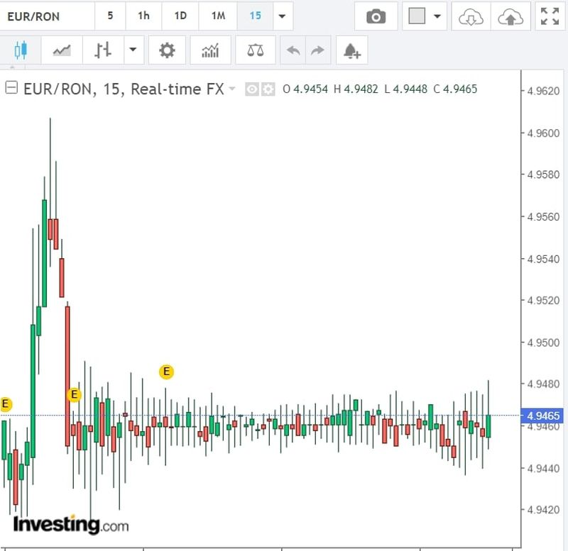 Curs valutar BNR azi, 26 aprilie 2022. Evoluția euro