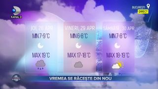 Vremea se răcește din nou