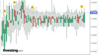 Curs valutar BNR azi, 28 aprilie 2022. Cum evoluează euro? Anunțul făcut de Banca Națională