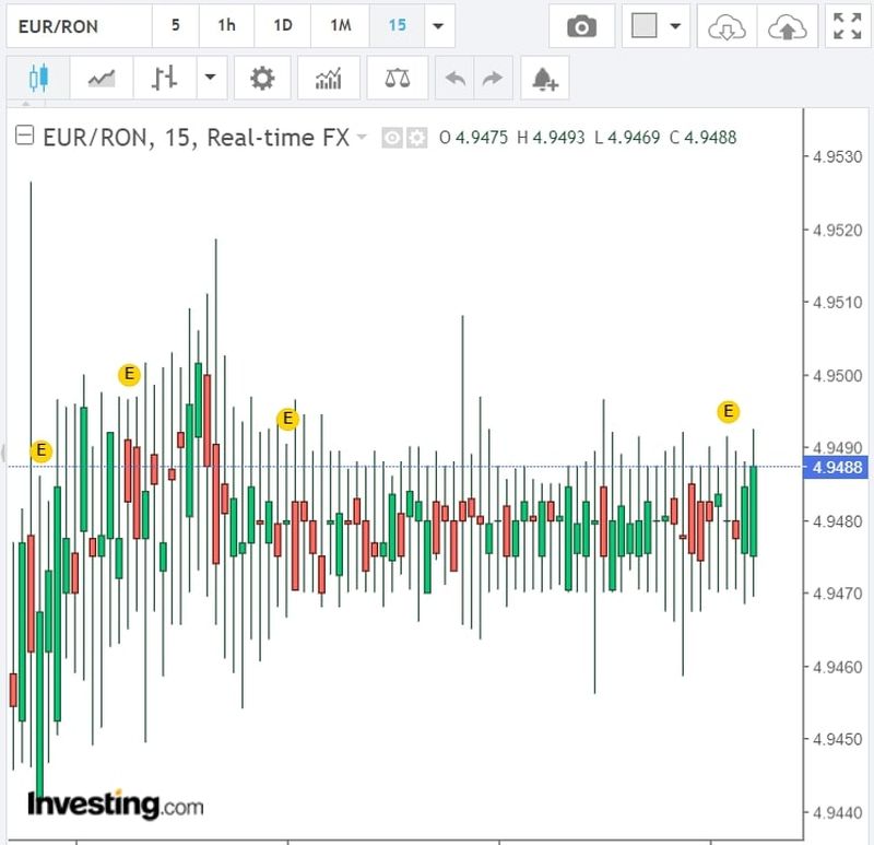 Curs valutar BNR azi, 28 aprilie 2022. Cum evoluează euro? Anunțul făcut de Banca Națională