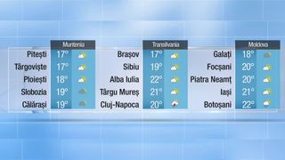 Meteo seară 02.05.2022