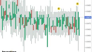 Curs valutar BNR azi, 3 mai 2022. Ce se &icirc;nt&acirc;mplă cu euro la casele de schimb valutar?