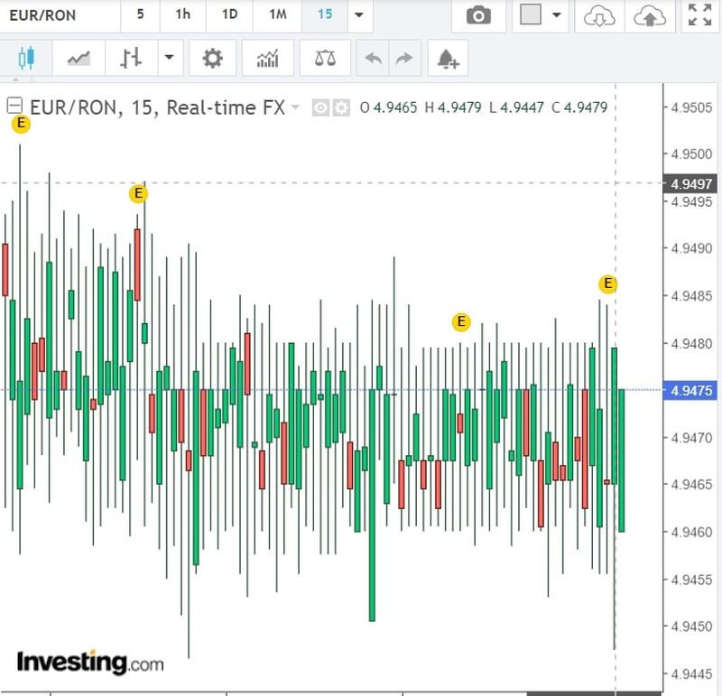 Curs valutar BNR azi, 3 mai 2022. Ce se întâmplă cu euro la casele de schimb valutar?