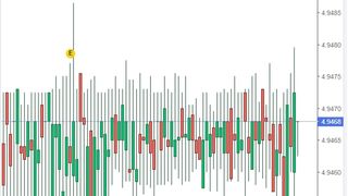 Curs valutar BNR azi, 5 mai 2022. Cum evoluează euro? Anunțul făcut de Banca Națională