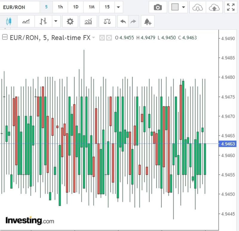 Curs valutar BNR azi, 11 mai 2022. Cum evoluează euro? Anunțul făcut de Banca Națională