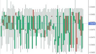 Curs valutar BNR azi, 12 mai 2022. La ce valoare a ajuns euro? 