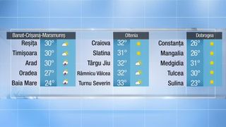 Meteo pr&acirc;nz 13.05.2022
