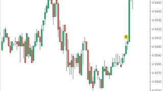 Curs valutar BNR azi, 16 mai 2022. Evoluția monedei euro