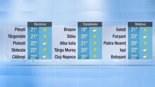 Meteo seară 18.05.2022