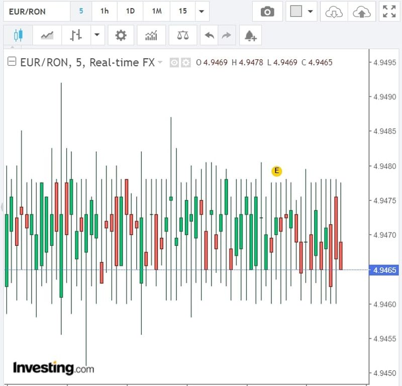 Curs valutar BNR azi, 19 mai 2022. La ce cotație a ajuns moneda Euro? Anunțul oficial