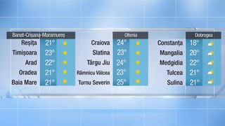 Meteo pr&acirc;nz 19.05.2022